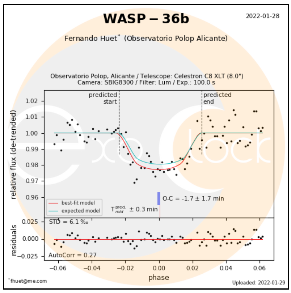 Exoplaneta Wasp-36b